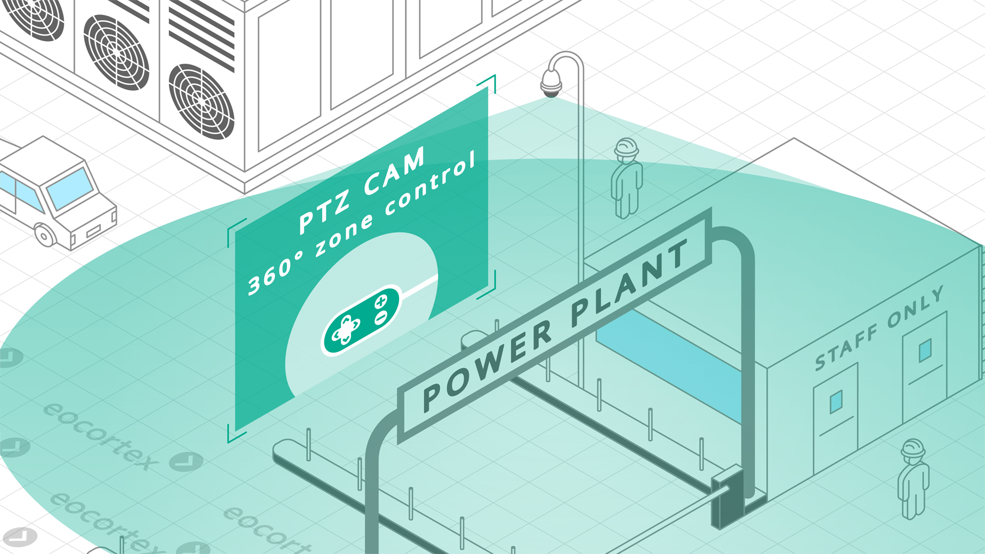 PTZ Camera Control for Power Plants Operating principle of PTZ Camera Control video analysis module in the context of power plants. Software used: Eocortex Video Management Software.