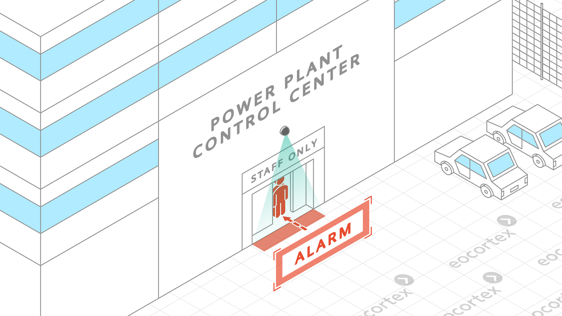 Tracking for Power Plants Showcasing of Tracking for power plants. CCTV surveillance system operates on the basis of the Eocortex Video Management Software.