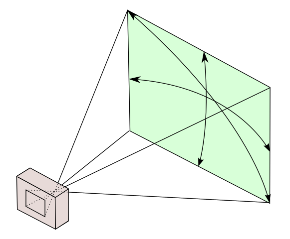 angle-of-view