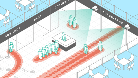 RETAIL_heat_map